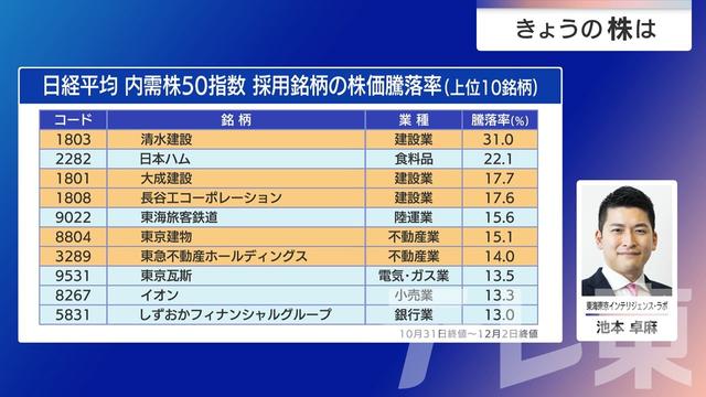 2025年12月04日 画像6