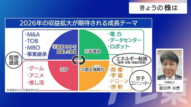 2025年12月15日 画像1