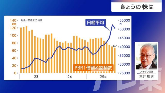 2025年12月02日 画像7