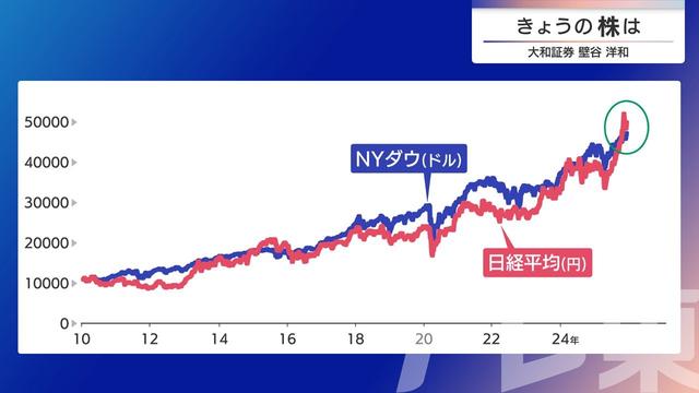 2025年12月05日 画像8