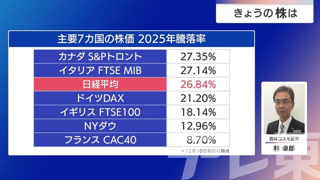 2025年12月12日 画像6