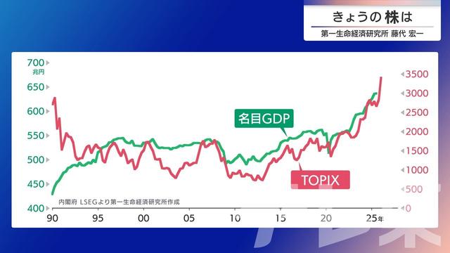 2025年12月26日 画像7