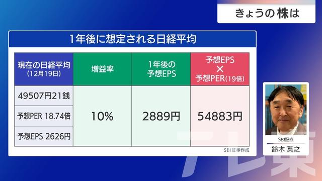 2025年12月23日 画像6