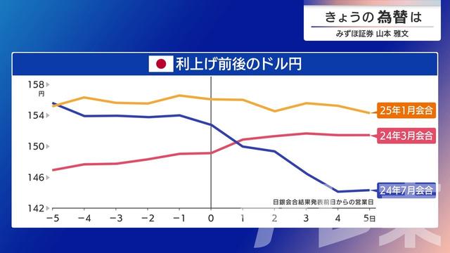 2025年12月04日 画像2