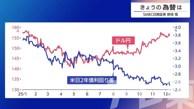 2025年12月12日 画像2