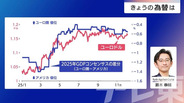 2025年12月11日 画像1