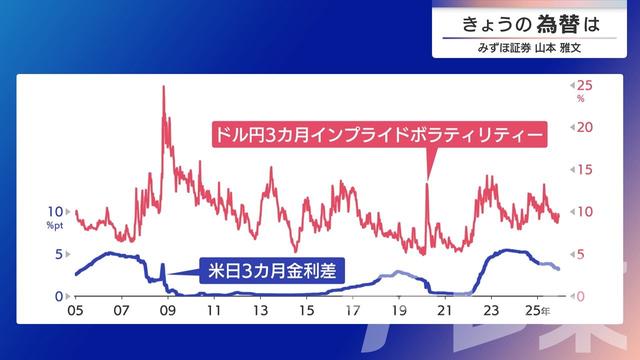 2025年12月04日 画像4