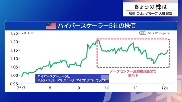 2025年12月09日 画像4