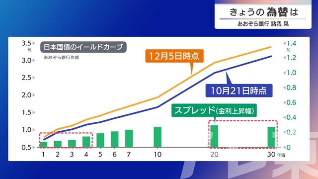 2025年12月08日 画像1