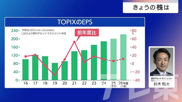 2026年01月06日 画像6