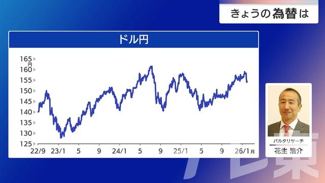 2026年01月28日 画像1