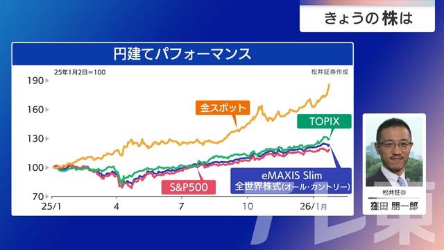 2026年01月27日 画像3