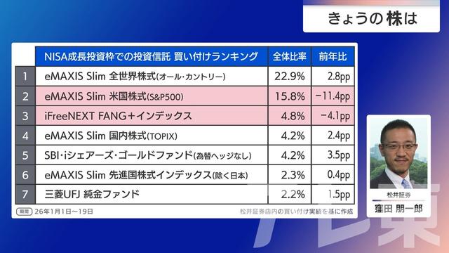2026年01月27日 画像1