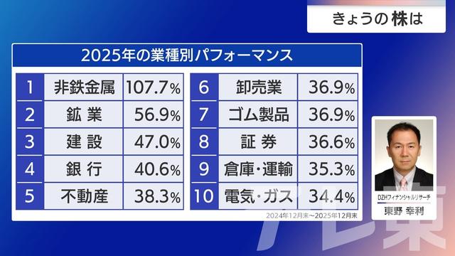 2026年01月13日 画像4