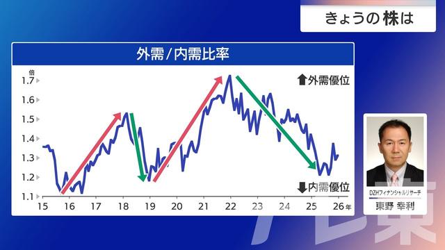 2026年01月13日 画像5