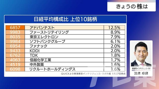 2026年01月29日 画像4