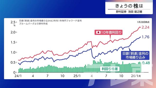 2026年01月30日 画像6