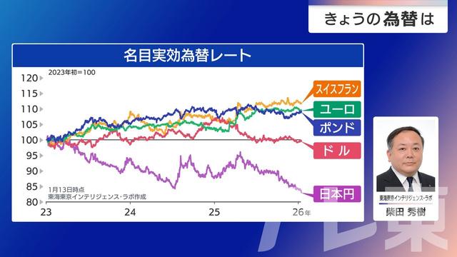 2026年01月22日 画像2