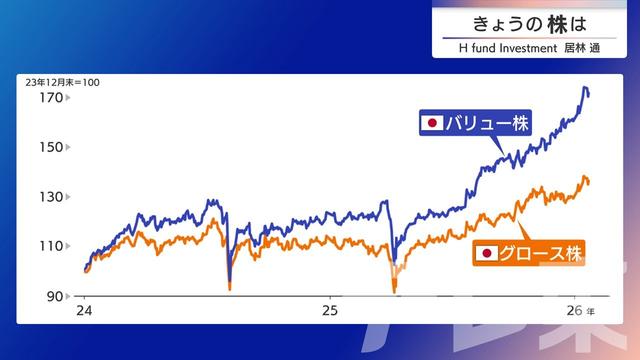 2026年01月23日 画像6