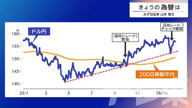 2026年02月10日 画像6