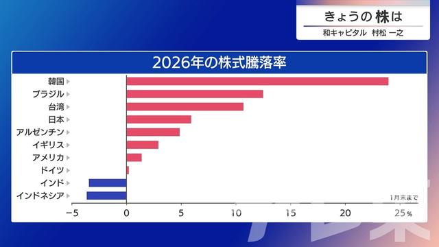 2026年02月05日 画像4