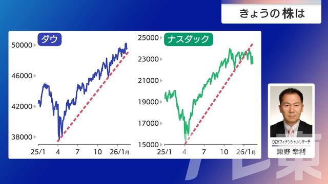 2026年02月18日 画像2