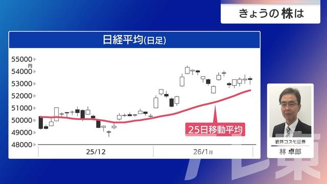 2026年02月02日 画像4