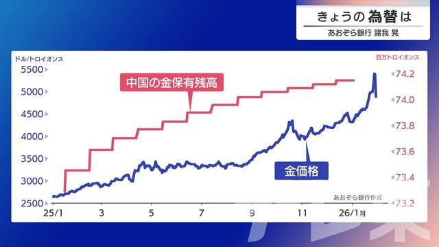 2026年02月02日 画像3