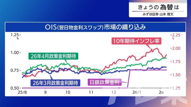2026年02月10日 画像1