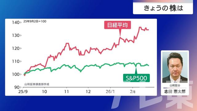 2026年02月25日 画像2