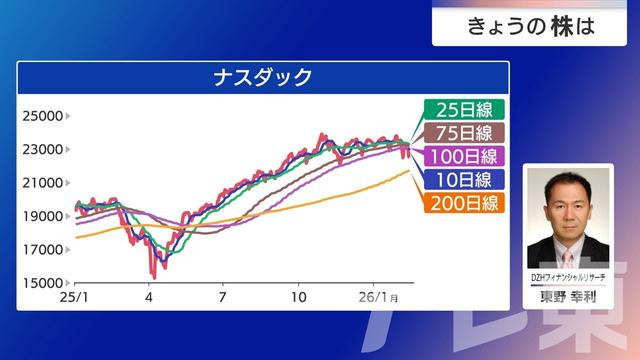2026年02月18日 画像3