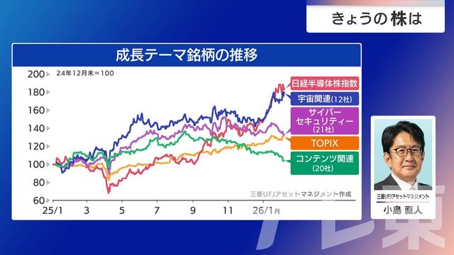 2026年02月10日 画像7