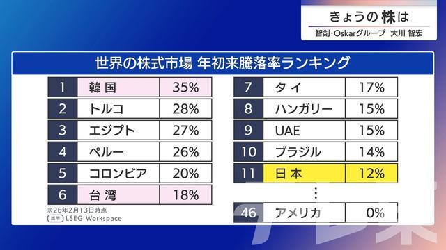 2026年02月17日 画像6