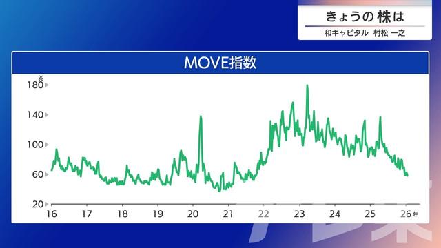 2026年02月05日 画像8