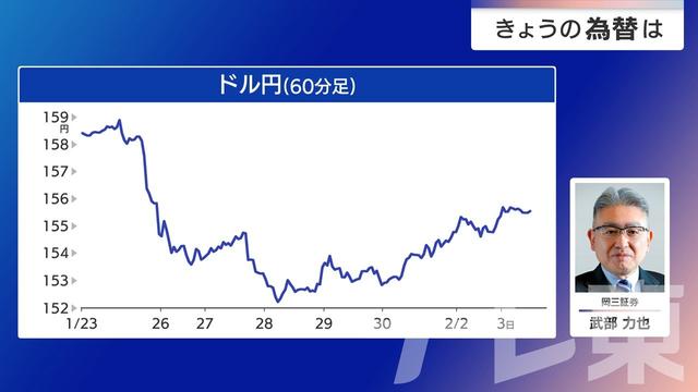 2026年02月05日 画像1