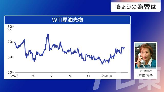 2026年02月27日 画像1