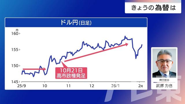 2026年02月05日 画像3