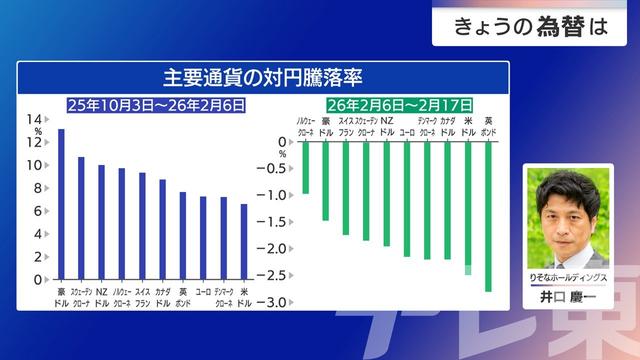 2026年02月19日 画像2
