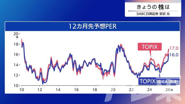 2026年02月27日 画像2