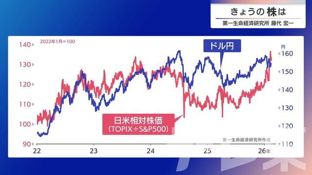 2026年02月20日 画像3