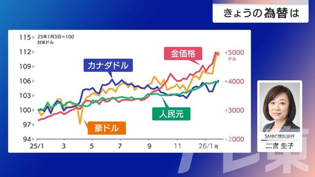 2026年02月09日 画像4