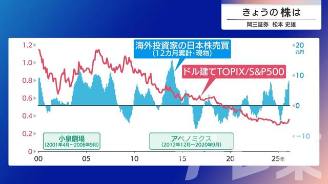 2026年02月13日 画像6