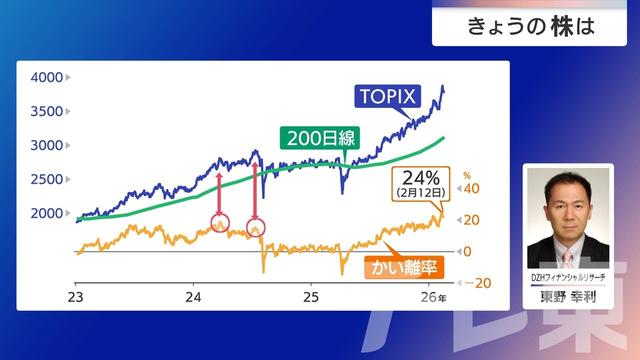 2026年02月18日 画像1