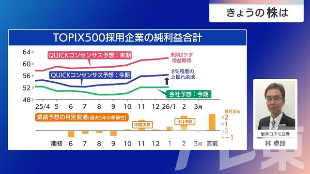 2026年02月02日 画像7