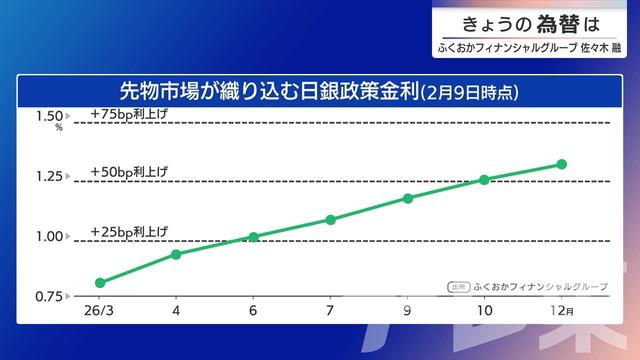 2026年02月12日 画像2