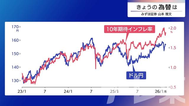 2026年02月10日 画像2