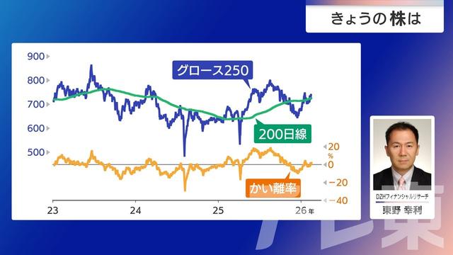 2026年02月18日 画像4