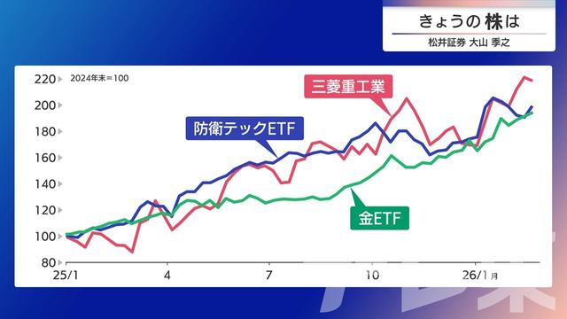 2026年02月26日 画像8