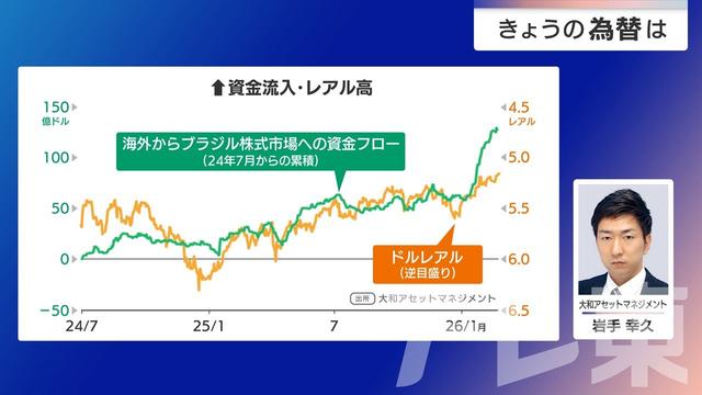 2026年02月26日 画像2