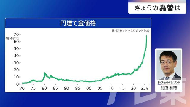 2026年02月13日 画像1